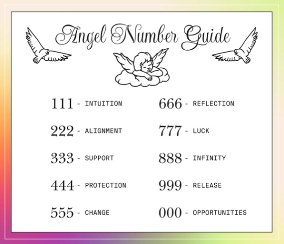 Angel Numbers Tattoo Design - Ephemeral Tattoo